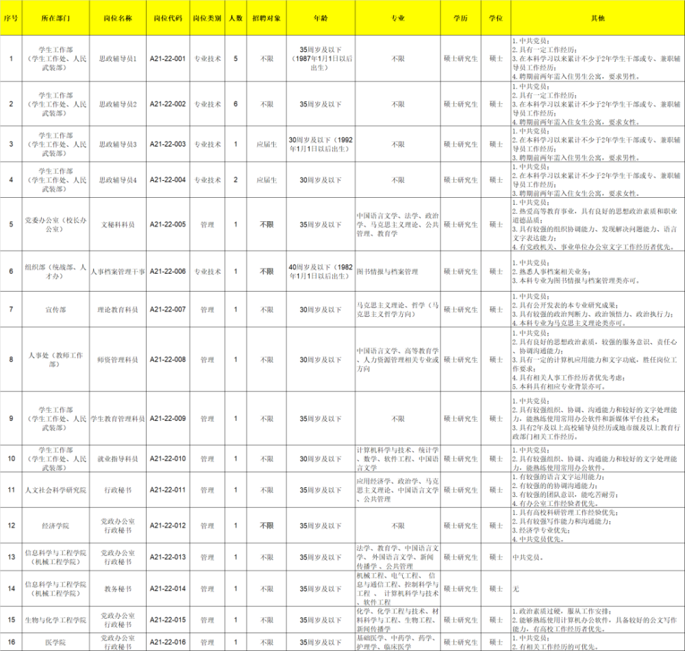 嘉兴招聘_省属杭州嘉兴宁波金华温州事业编!今日事业单位招聘汇总(2)