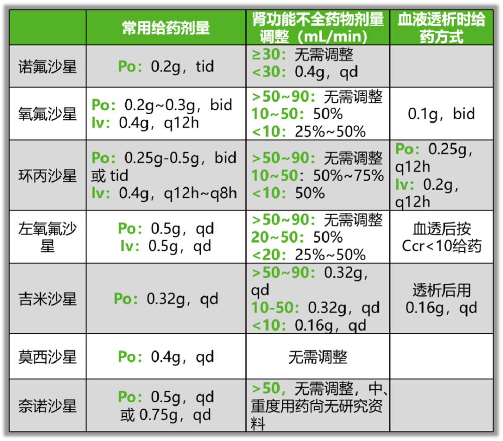 具有较长的抗菌药物后效应(pae 属