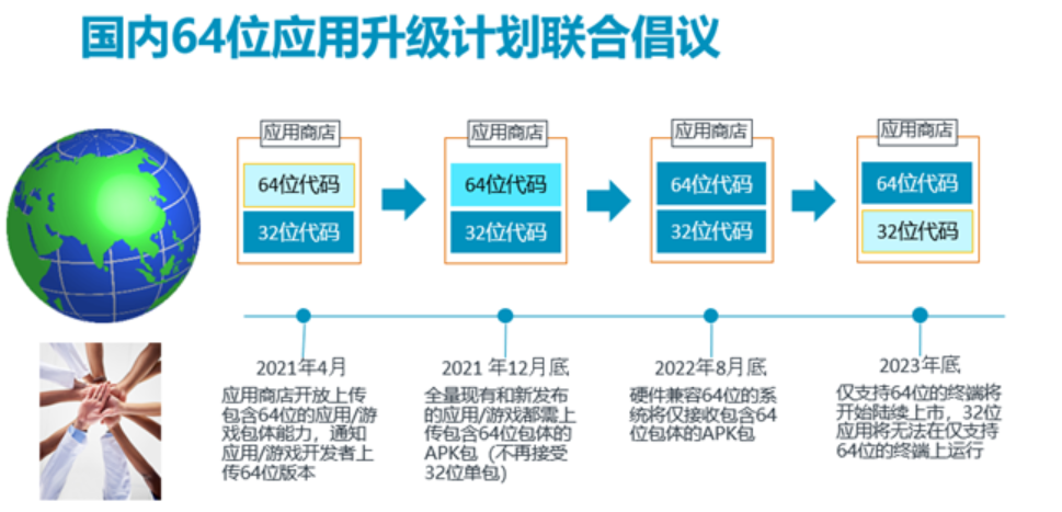 古尔曼：苹果几乎没可能会为了美国政府法案对AppStore进行大改星彩效应