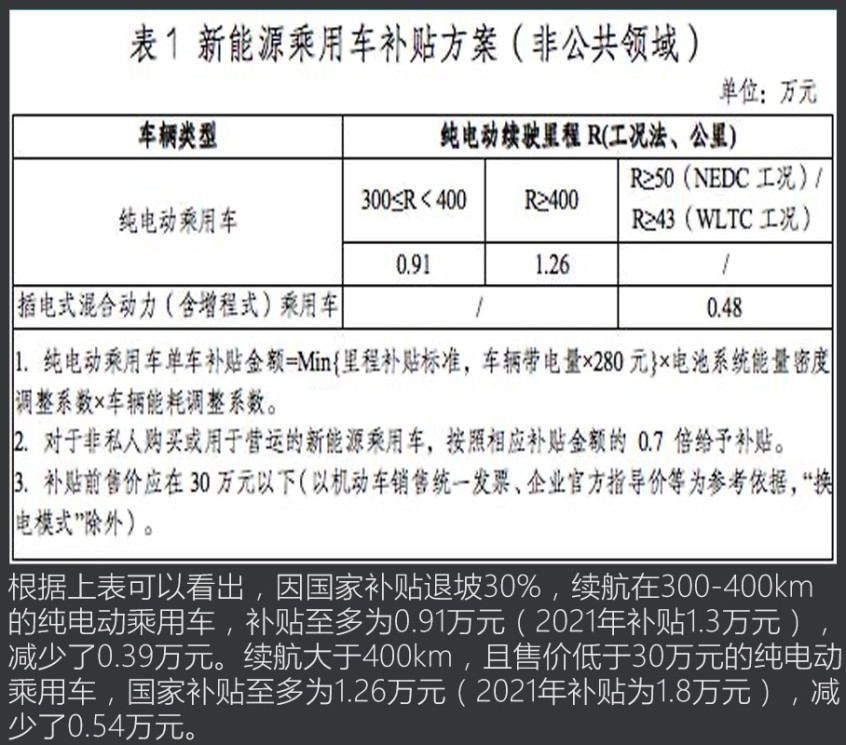 漫谈国产车10年变革之路：蔚小理三国争霸，比亚迪冲击高端左右是方位介词吗