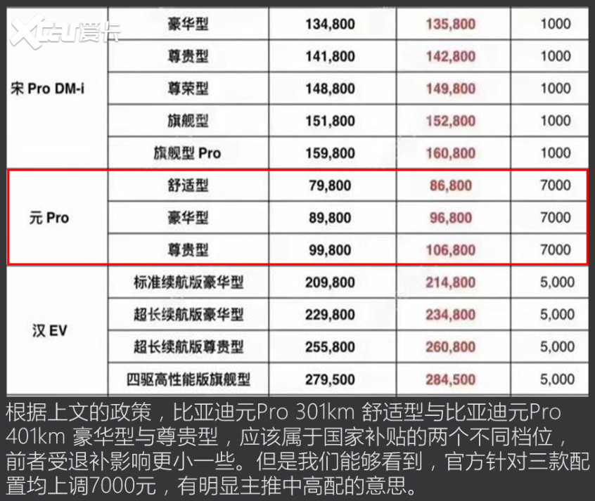 漫谈国产车10年变革之路：蔚小理三国争霸，比亚迪冲击高端左右是方位介词吗