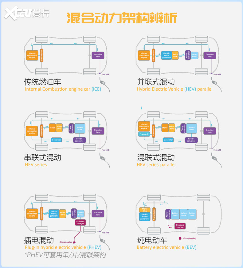 几分钟读懂混合动力谁是最省油的灯？