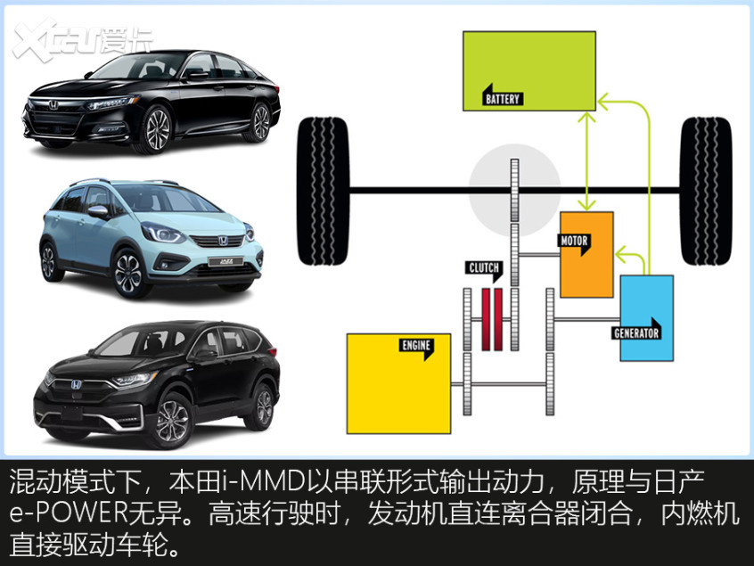 几分钟读懂混合动力谁是最省油的灯？