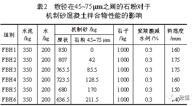 機制砂粒徑分佈對混凝土拌合物性能的影響研究