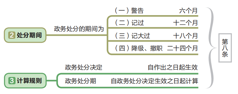 期限 预览图解图片