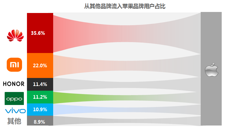 小学英语读书报告手绘华为谁能团200天短