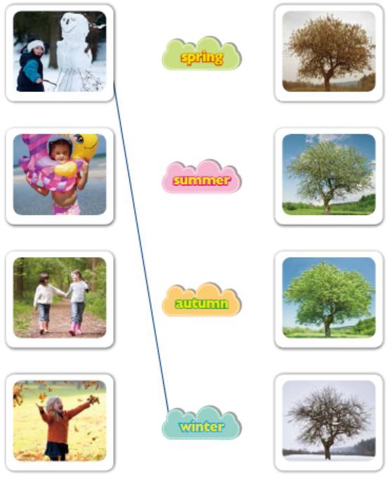 【英语 科学】让我们用英文歌唱阳光和四季
