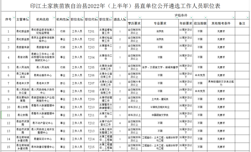 印江县人口_印江县缠溪镇:“三个服务”推进农村留守人员关爱体系建设