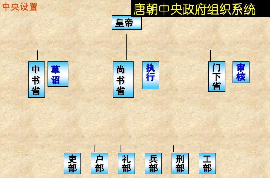 唐朝为何藩镇割据如此严重统治者过于注重中央却放纵地方