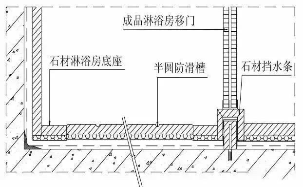 重點說明:1)淋浴房地面鋪貼石材前須先作擋水檻,擋水檻完成面高度低於