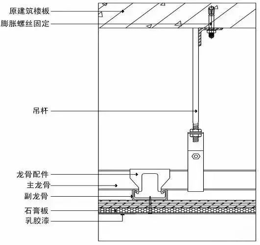 安裝主龍骨安裝沿邊龍骨安裝次龍骨龍骨調平進行隱蔽驗收安裝石膏板c