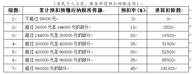 且需補稅或年度彙算補稅額不超過400元的免予補稅政策延至2023年底