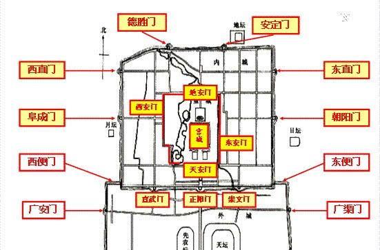 清朝最霸氣的官職九門提督究竟有多大和現代一職位很像