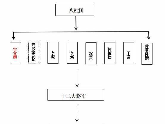 古代第一贵族集团一统天下的关陇八柱国最初是这八个人