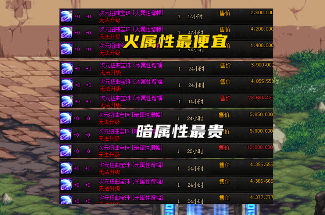 dnf火属性真火了110版本依旧无属性攻击便宜才是王道