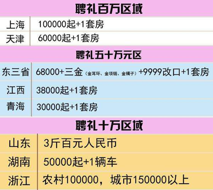 100男相親5女徐州不僅有大量單身漢還有天價彩禮