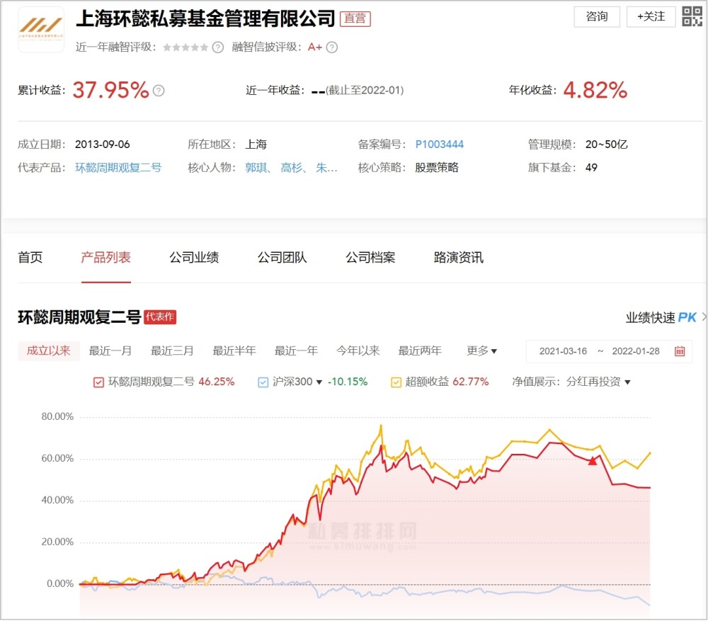 《人工计划回血上岸老师-上海知名私募基金经理高杉失踪》