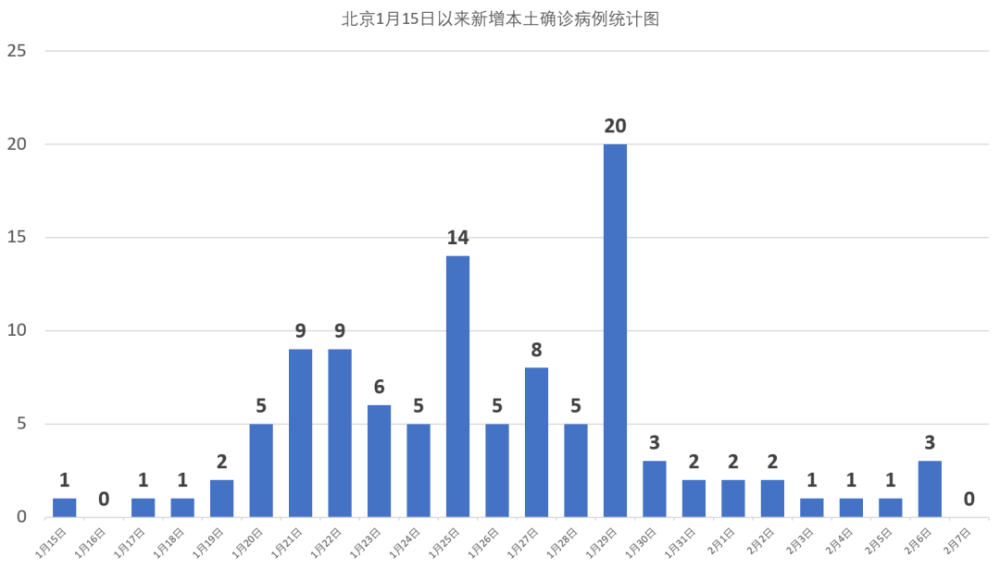 天津疫情统计图图片