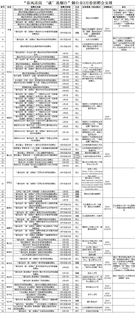 招聘信息表_烟台市2月份安排78场招聘活动(附招聘会信息表)