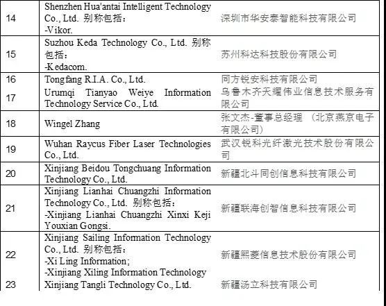 美国将33家中国实体列入"未经核实清单(附历年全名单)