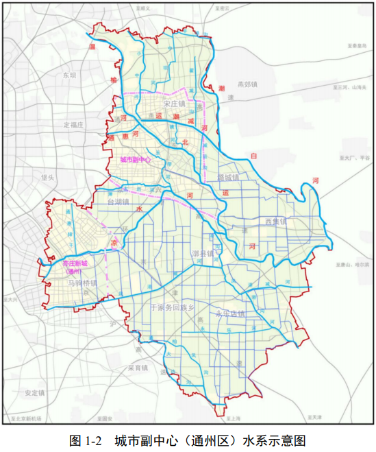 到2025年,基本建成與城市副中心(通州區)戰略定位和國際一流的和諧