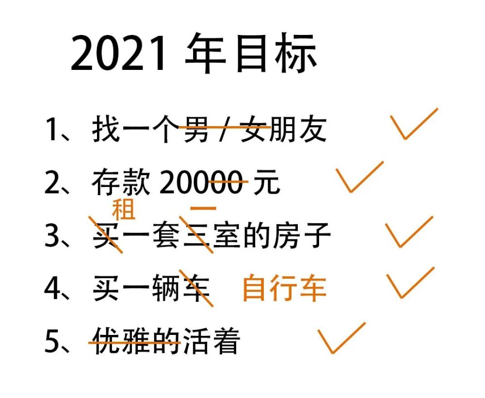 2021年個人總結吧趕緊來看看還記得年初的那些小目標嗎2021年即將收官