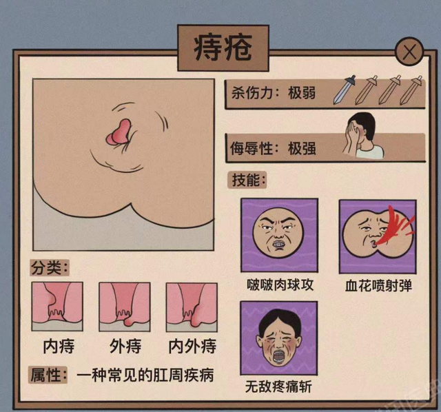 在痔疮搜索人群属性里,20-29岁年龄段接近50%稳居第一,30-39岁年龄段