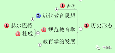 【xt1014】教育学人物思想