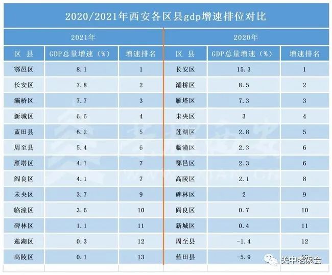 西安gdp2021_2021年西安市和唐山市GDP对比