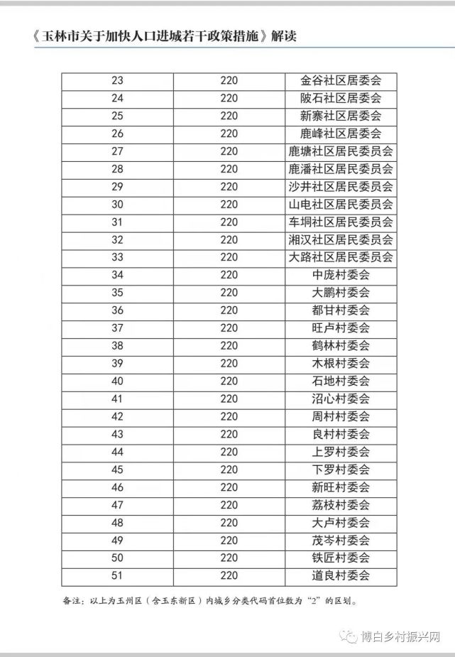 读懂政策 进城买房|博白县人口进城政策17问 权威解答来了