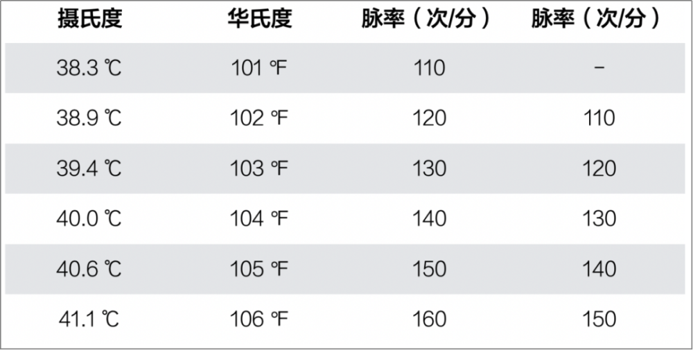 脉率多少属于相对缓脉见于哪些疾病