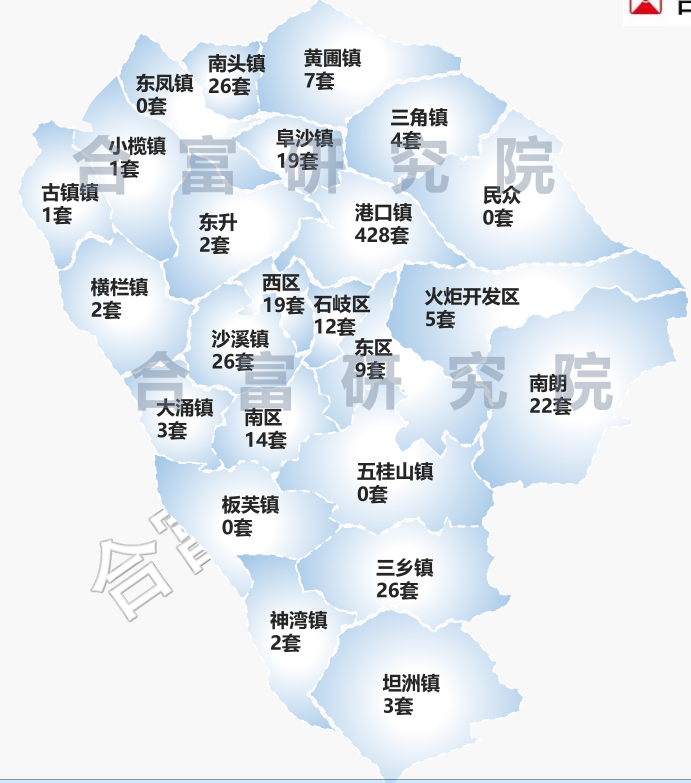 2022年中山楼市开局平稳房企收回优惠折扣预计2月底才有新动作