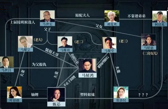 人物关系复杂到要用画图才能说清.