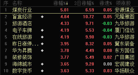 谷爱凌手机屏幕上好几个月是奥运金牌张作霖统治下的东北