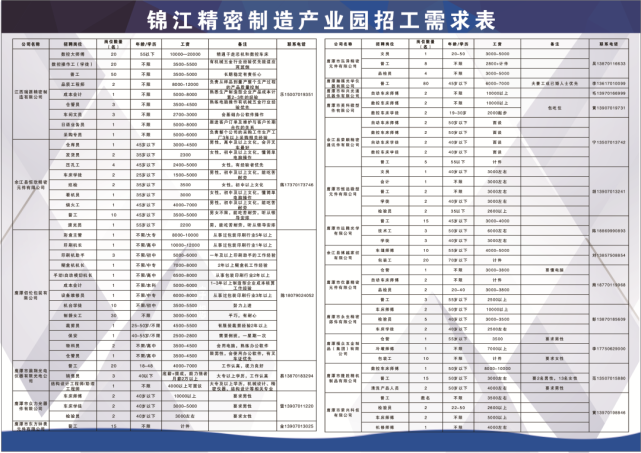 锦江精密制造产业园企业招贤纳士