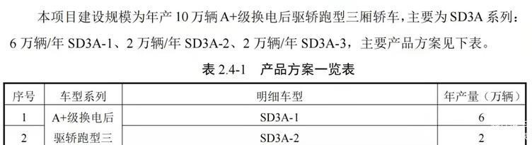 排骨不化冻直接焯水跑换2023控股中期轿害惊艳预计