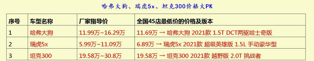 均是熠熠生辉的豪车，谁才是你心目中的SUV阵营的“大佬”呢？九年级上音乐江苏凤凰版课本配套资料