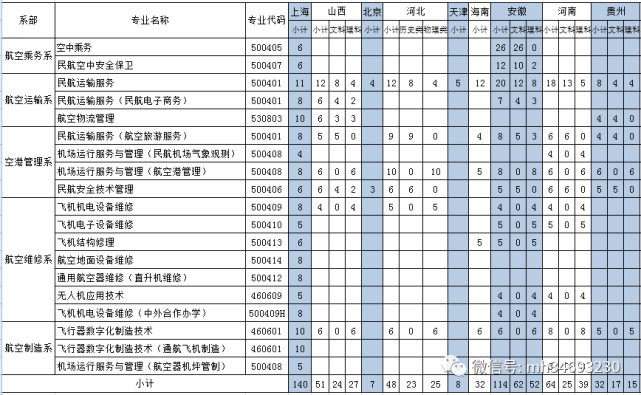 陜西提前批錄取分數_2023年陜西提前批次錄取院校名單_陜提前批招生的院校錄取分數線