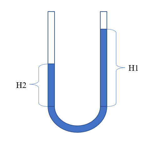 对这个问题,让我们先复习一下初中学习的连通器原理.
