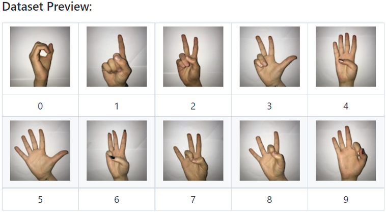开发者分享使用vitisai在zynqmp上实现手势识别