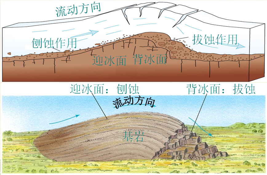 玩转地理带你了解两种不常考的冰劈作用和冰川地貌蛇形丘附冰川地貌