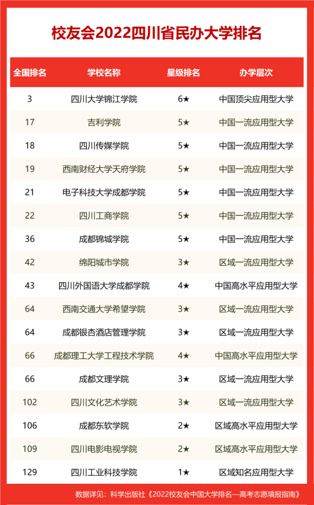 成都高校，大学城里的文化绿洲