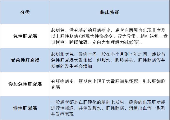 科普音频死亡率很高的急性肝衰竭可由这些原因引起要当心
