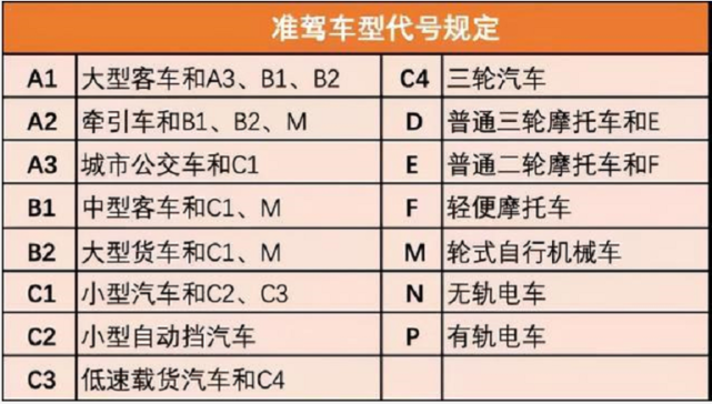 4月1日起c2fe駕駛證有2大調整包括考試科目和實習期