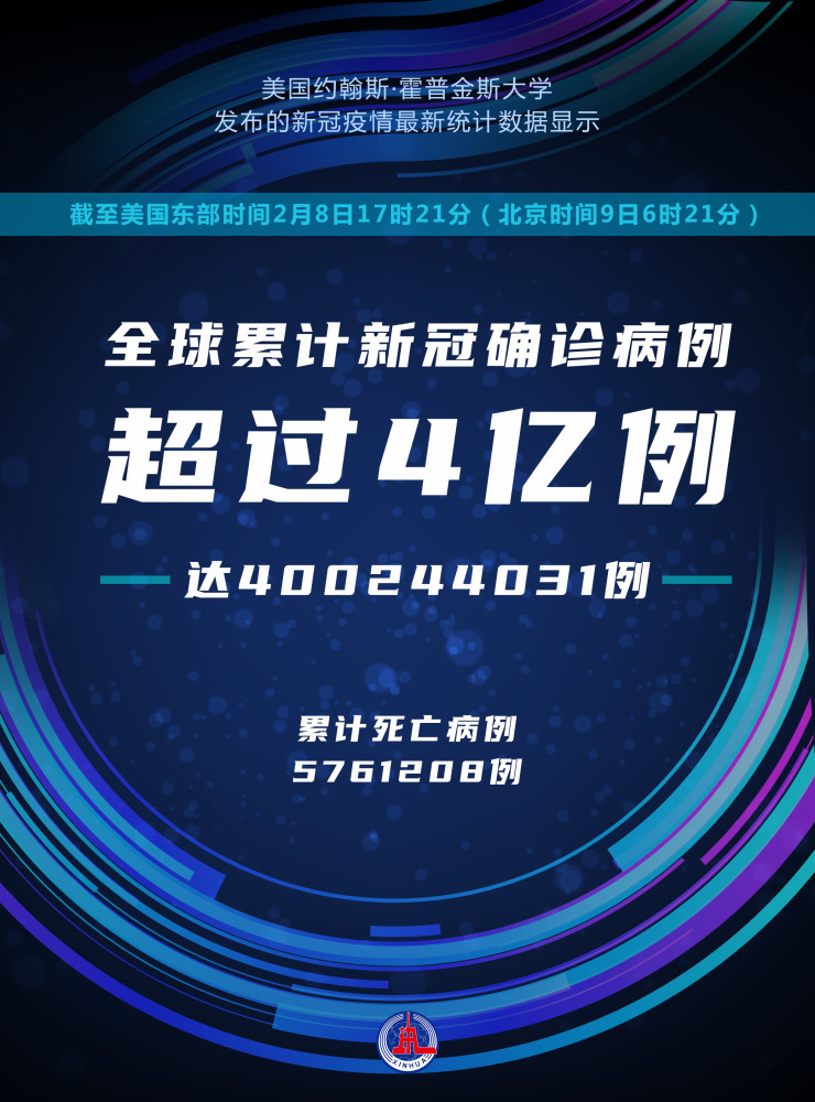 圖表海報國際疫情約翰斯霍普金斯大學全球累計新冠確診病例超4億例