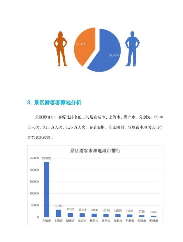 宣城关键词排名收费 腾讯网