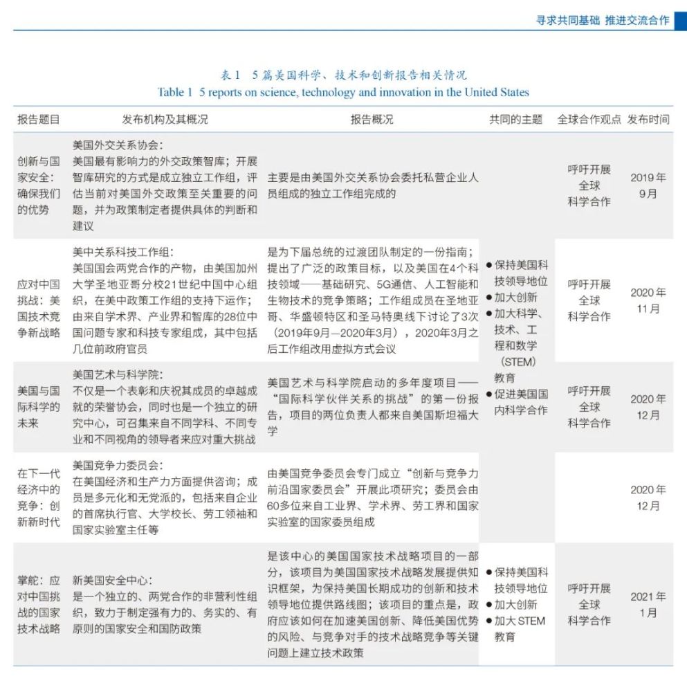 中美科技全面对比_中美科技实力对比2021_中美科技全球