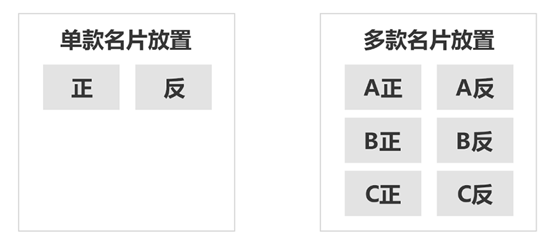 北京pvc印刷名片_高端名片印刷_高端名片在線制作印刷