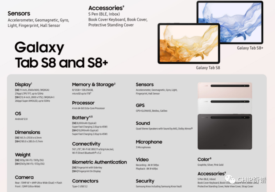 750欧元起,三星新品Galaxy Tab S8信息汇总- 天天看点 750欧元起,三星新品Galaxy Tab S8信息汇总- 天天看点