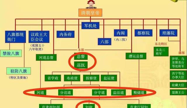 清朝的知府总督巡抚提督道台封疆大吏分别是什么官